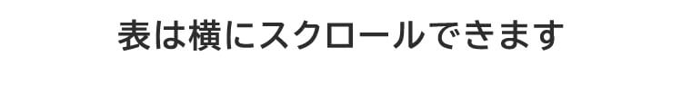 表は横にスクロールできます