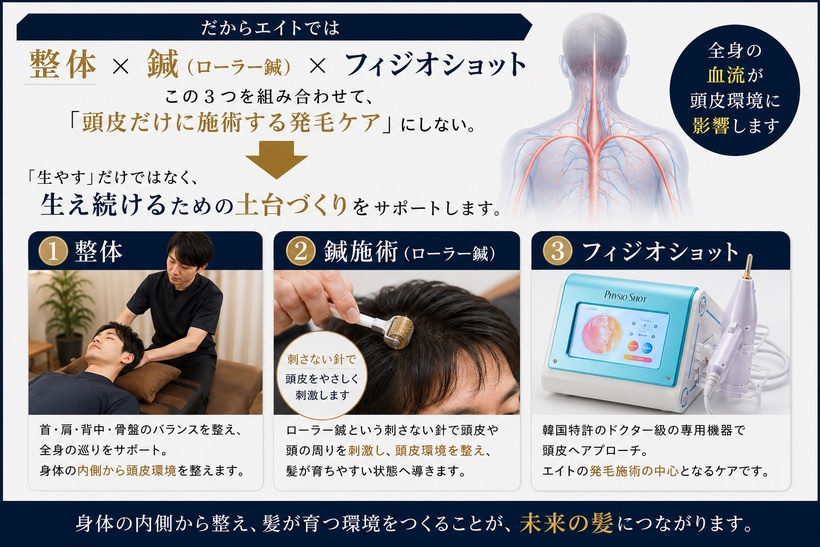 発毛のための3つのアプローチ