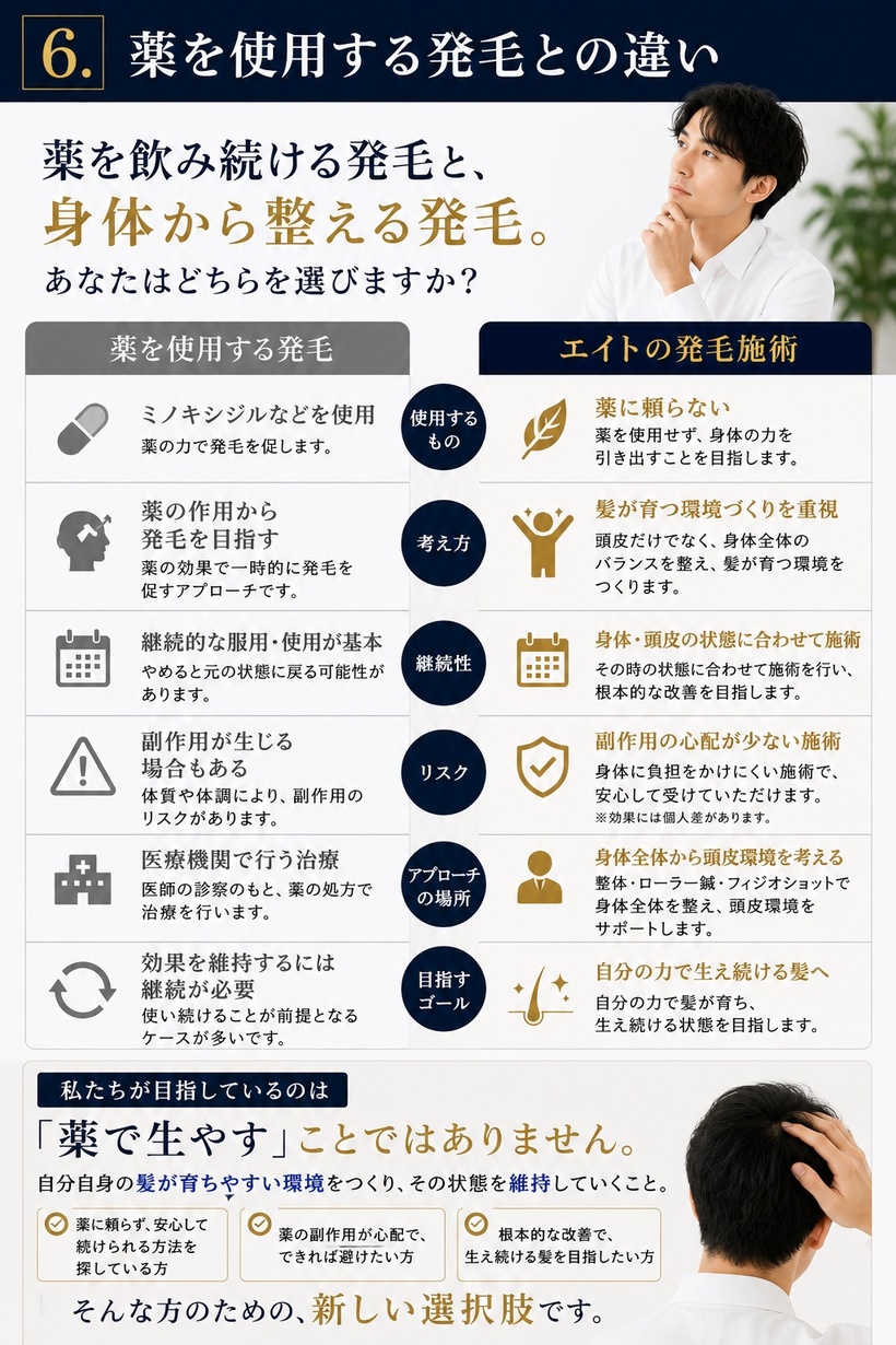 薬を使用する発毛治療との違い