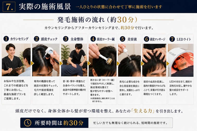 施術の流れ