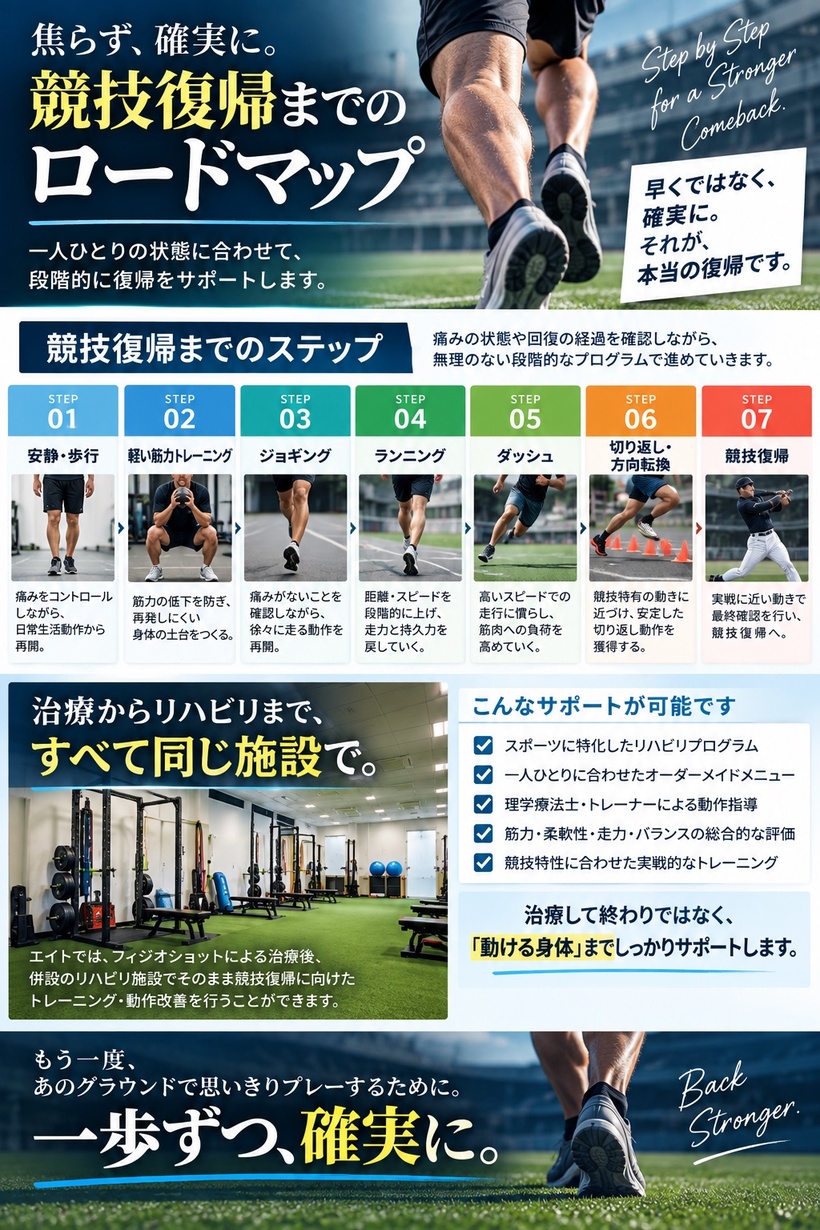 競技復帰までのアスレティックリハビリ