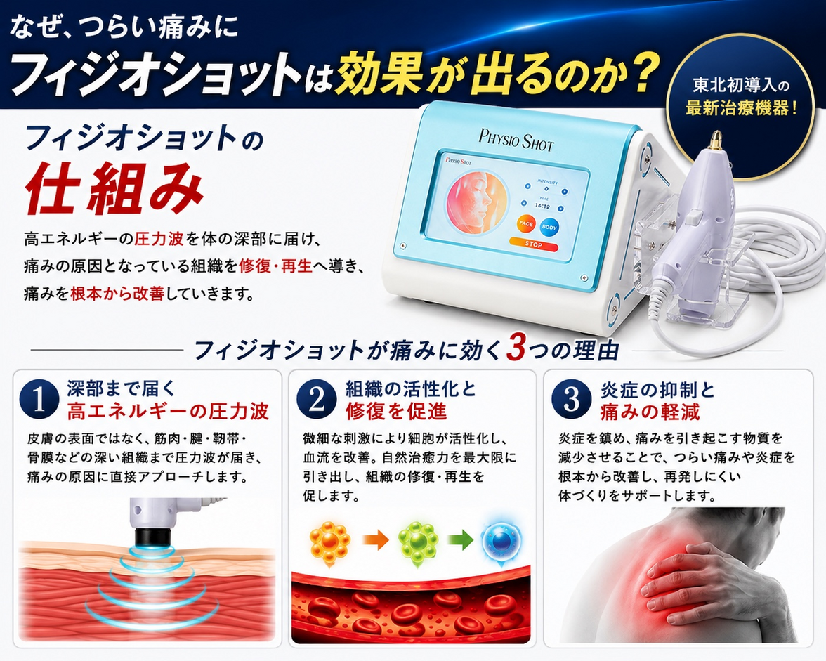 フィジオショットの仕組みと痛みに効く3つの理由