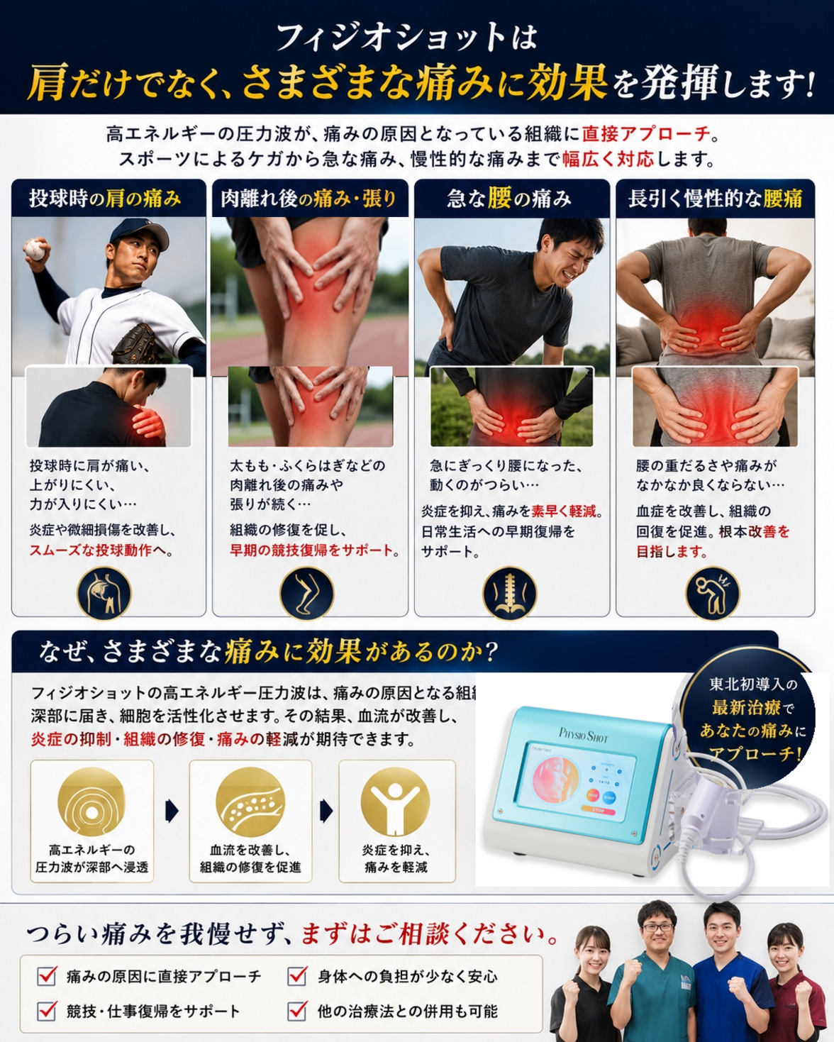 フィジオショットが対応するさまざまな痛み