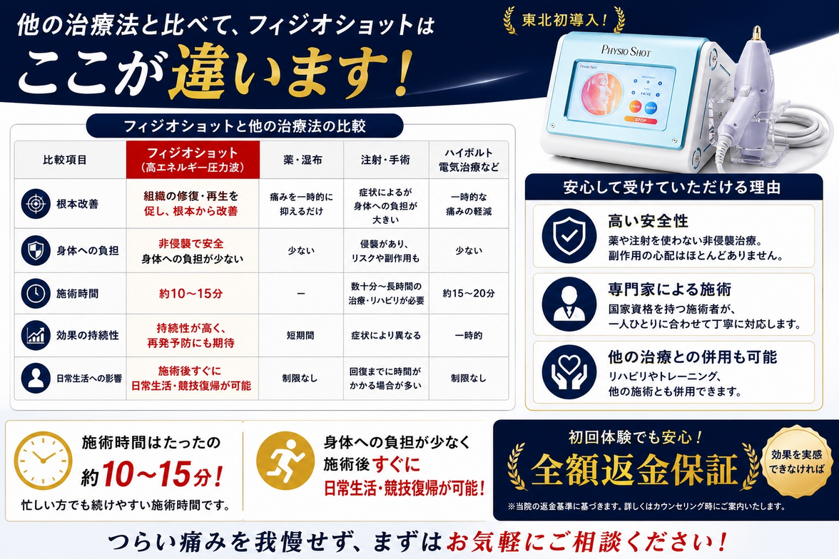 フィジオショットと他の治療法の比較